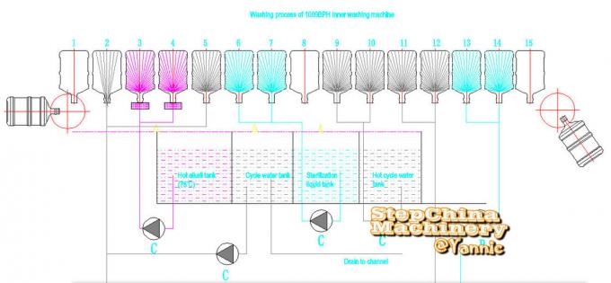 Емкость 1000БПХ модель машины завалки воды 5 галлонов особенная конструированная